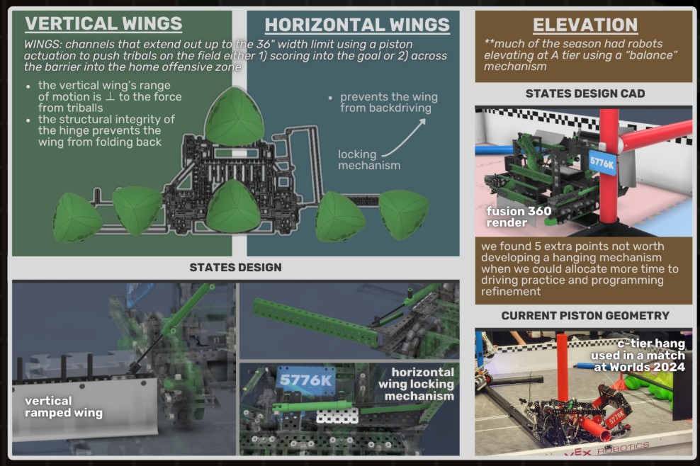 Pneumatics